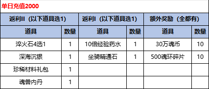 43u《斗罗大陆H5-极速黄金版》线下返利活动
