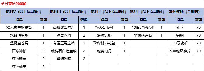 43u《斗罗大陆H5-极速黄金版》线下返利活动