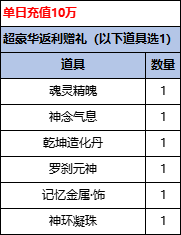 43u《斗罗大陆H5-极速黄金版》线下返利活动