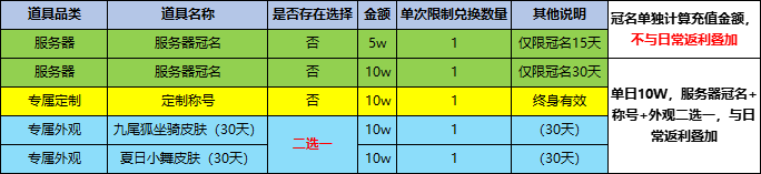 43u《斗罗大陆H5-极速黄金版》线下返利活动