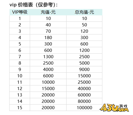 43u《斗罗大陆H5-极速黄金版》VIP价格表